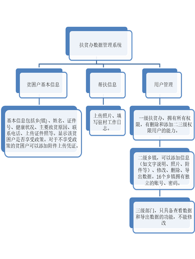 湖北国菱计算机科技有限公司 湖北国联计算机科技有限公司 荆州网站建设 荆州软件开发 政府网站建设公司